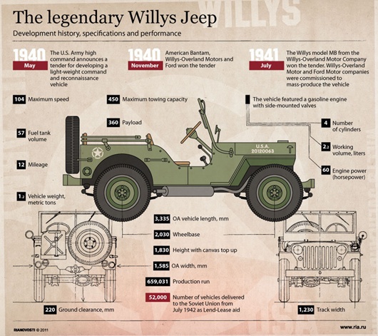 Legendary Willys Jeep